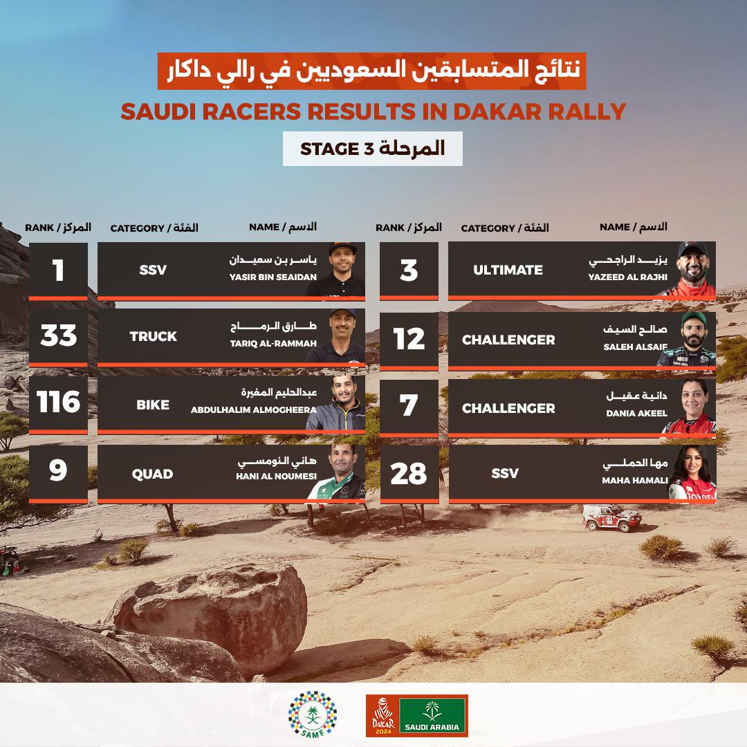 ترتيب-السائقين-السعوديين-في-الترتيب-العام